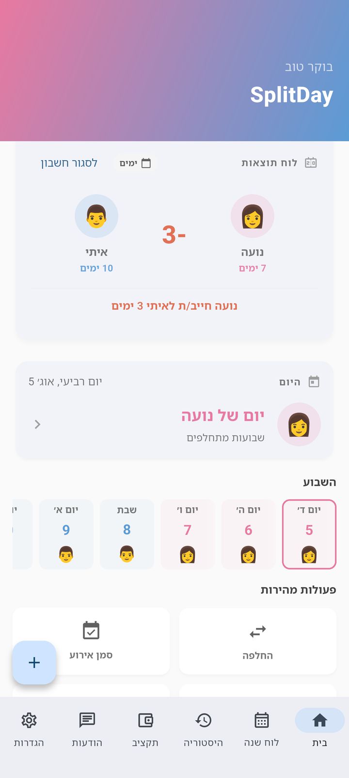 מסך הבית של SplitDay עם מצב המשמורת של היום במבט אחד